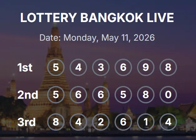 BANGKOK