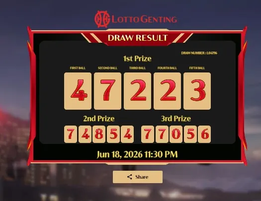LOTTO GENTING 23